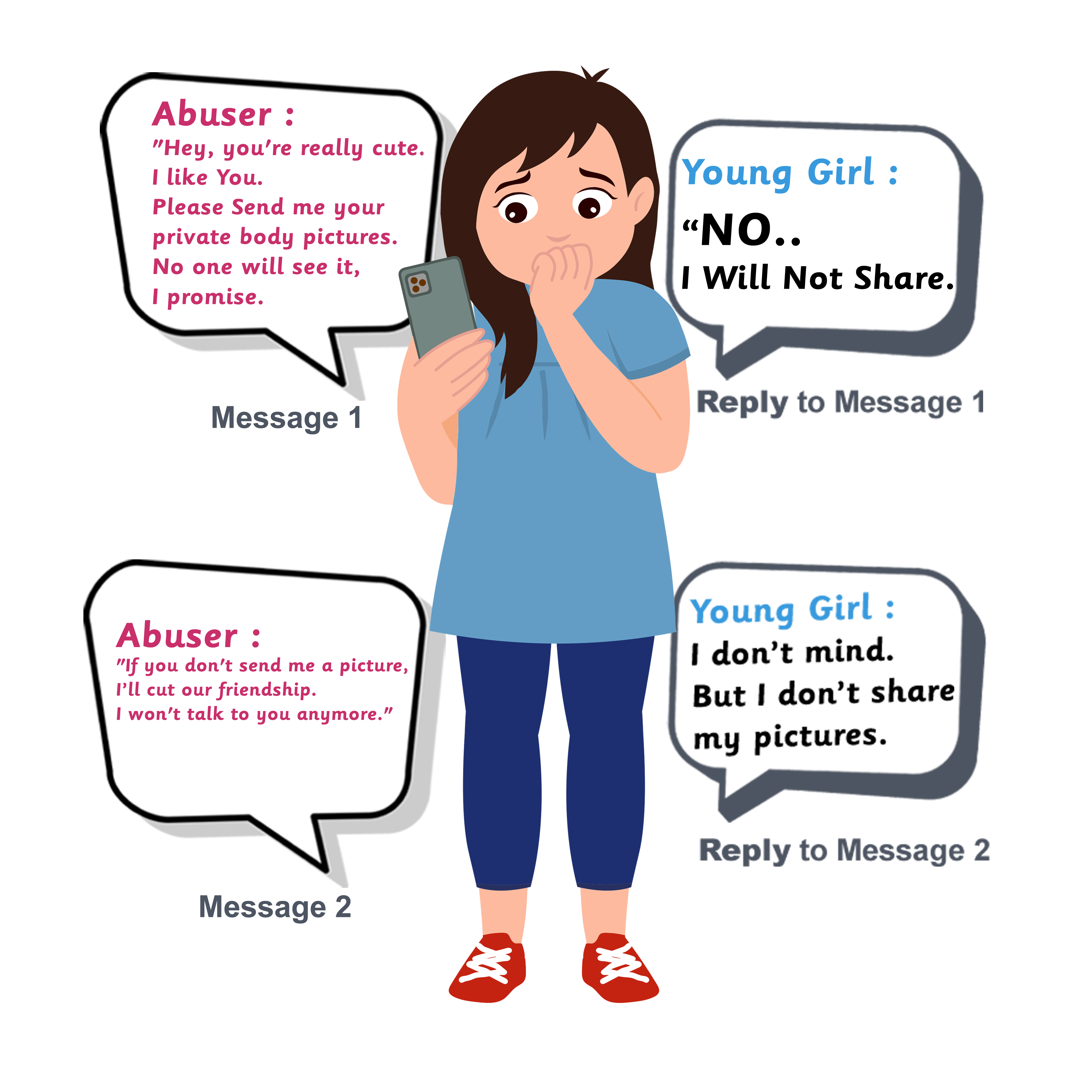 What to expect from your first phone call